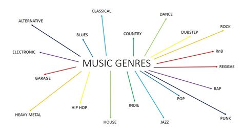 define genre in music: Exploring the Nuances and Intersections of Musical Classification