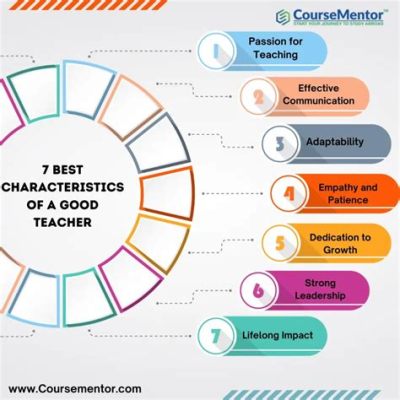 how long does it take to become an art teacher and what qualities make for a successful art teacher?