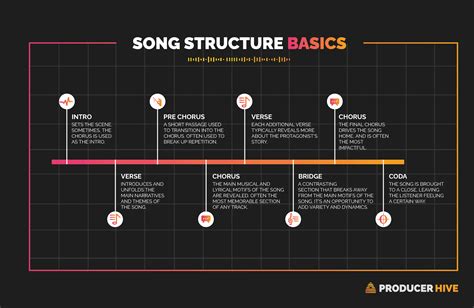 what is a back beat in music and how does it influence the structure of jazz compositions