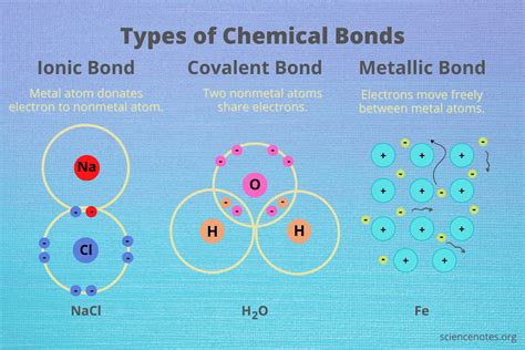 what is composition of matter: exploring the essence of molecular bonds